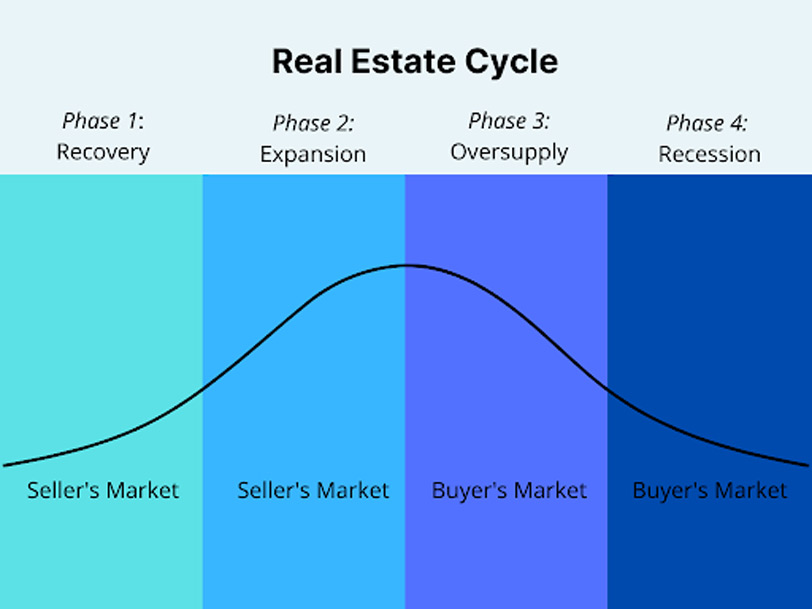 When Is The Best Time To Sell Your Property? CT Real Estate